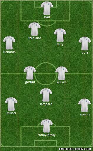 England Formation 2012