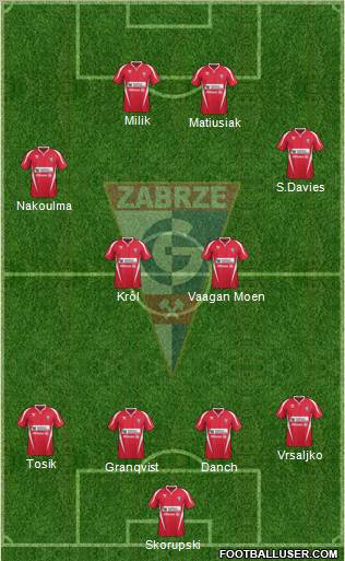 Gornik Zabrze Formation 2012