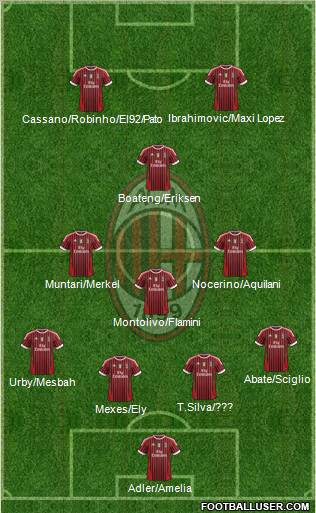 A.C. Milan Formation 2012