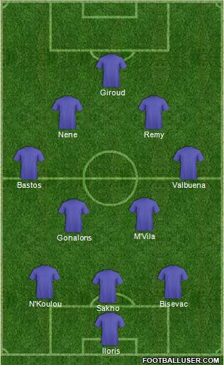 Dream Team Formation 2012