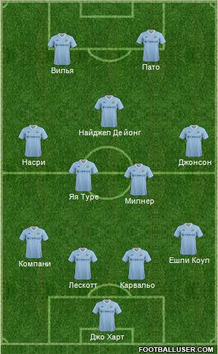Manchester City Formation 2012