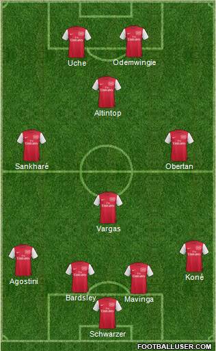 Arsenal Formation 2012