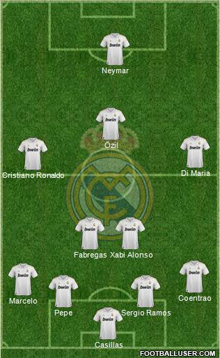 Real Madrid C.F. Formation 2012