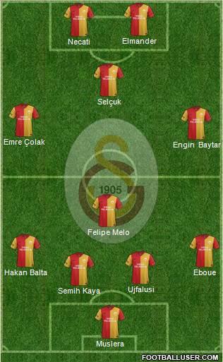 Galatasaray SK Formation 2012