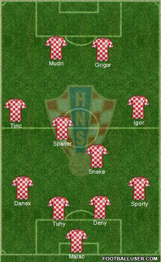 Croatia Formation 2012