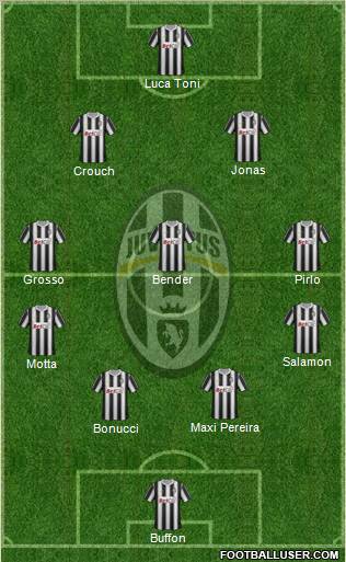 Juventus Formation 2012