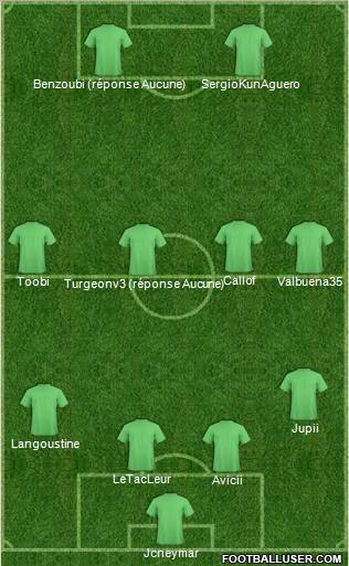 Dream Team Formation 2012