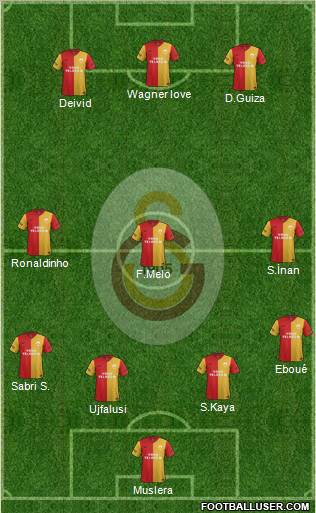 Galatasaray SK Formation 2012