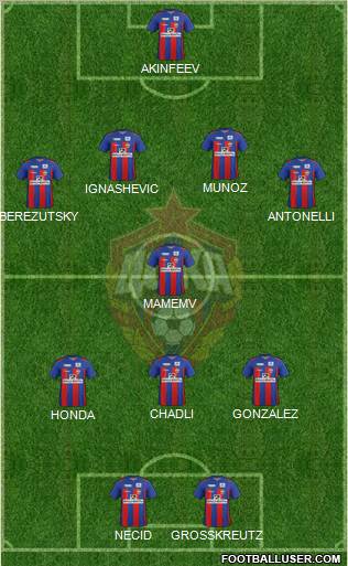 CSKA Moscow Formation 2012