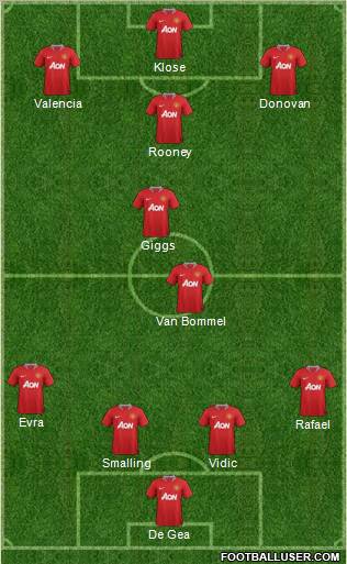 Manchester United Formation 2012