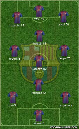 F.C. Barcelona Formation 2012