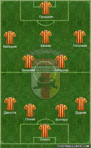 Alania Vladikavkaz Formation 2012