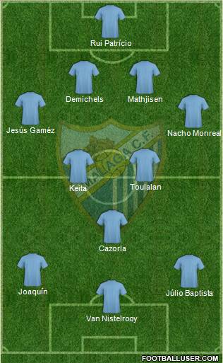 Málaga C.F. B Formation 2012