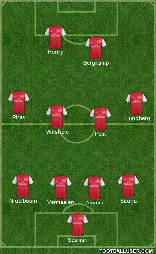 Arsenal Formation 2012