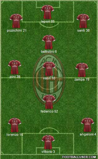 A.C. Milan Formation 2012
