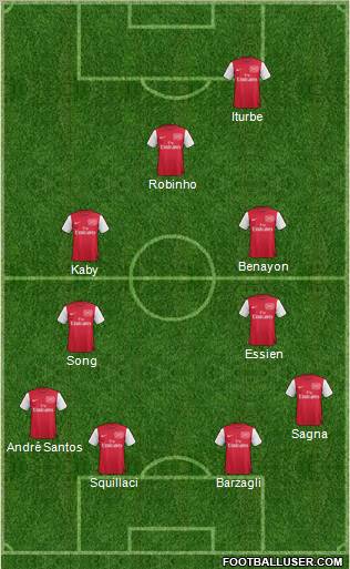 Arsenal Formation 2012