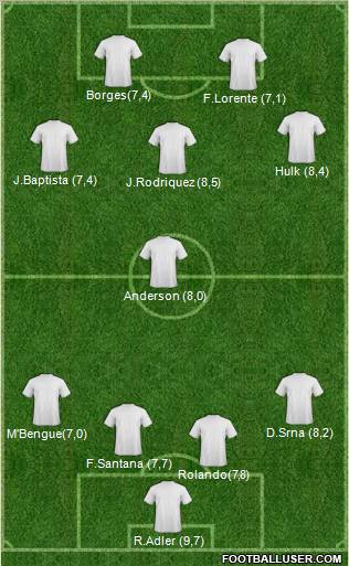 Dream Team Formation 2012