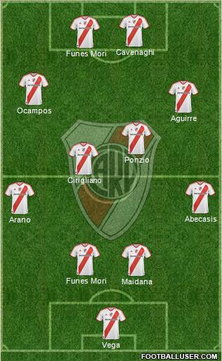 River Plate Formation 2012
