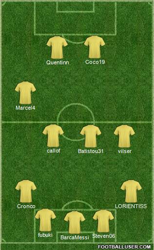 Champions League Team Formation 2012