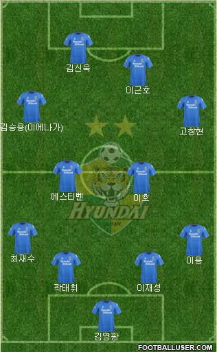 Ulsan Hyundai Formation 2012