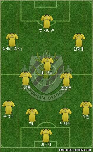 Chunnam Dragons Formation 2012