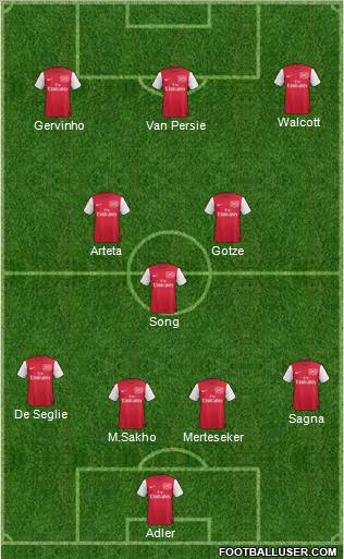 Arsenal Formation 2012