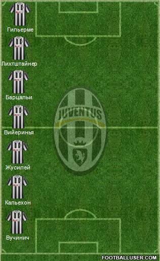Juventus Formation 2012