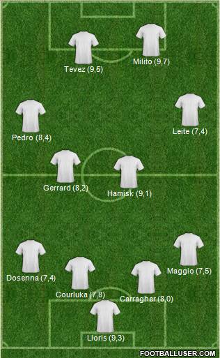 Champions League Team Formation 2012