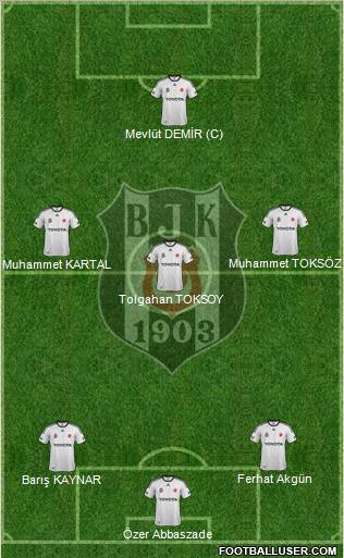 Besiktas JK Formation 2012