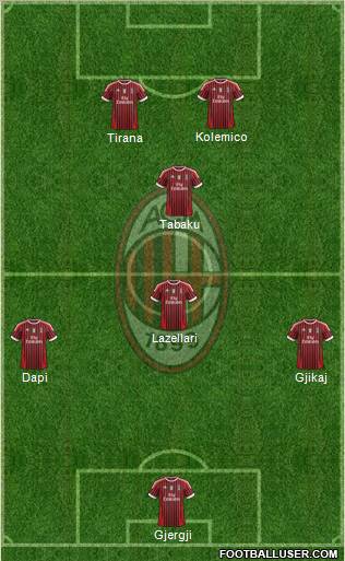 A.C. Milan Formation 2012
