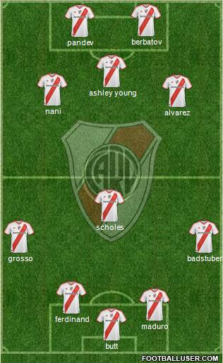 River Plate Formation 2012