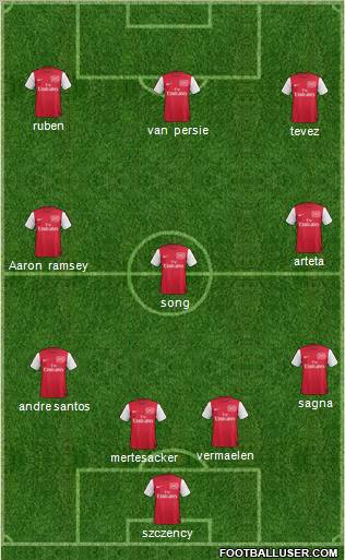 Arsenal Formation 2012