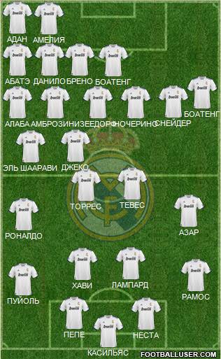 R. Madrid Castilla Formation 2012