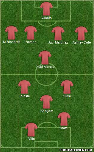 Fifa Team Formation 2012