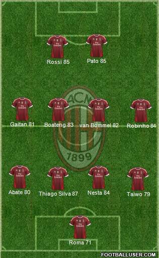 A.C. Milan Formation 2012