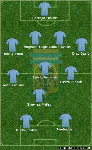 Argentina Formation 2012