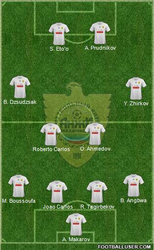 Anzhi Makhachkala Formation 2012
