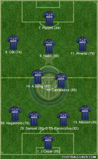 F.C. Internazionale Formation 2012