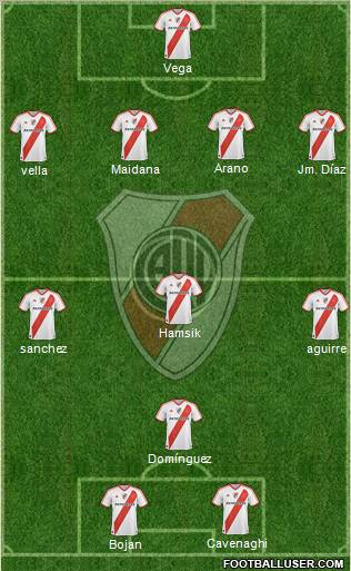 River Plate Formation 2012