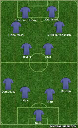 Fifa Team Formation 2012