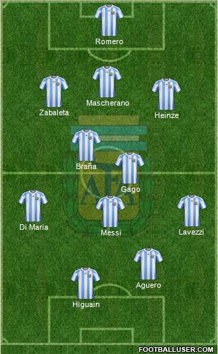 Argentina Formation 2012