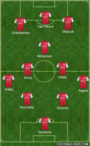 Arsenal Formation 2012