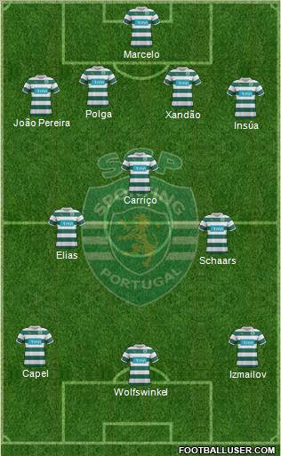 Sporting Clube de Portugal - SAD Formation 2012