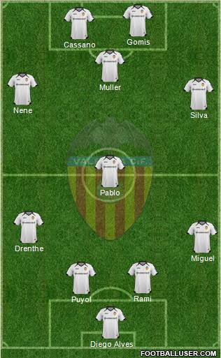 Valencia C.F., S.A.D. Formation 2012