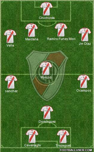 River Plate Formation 2012