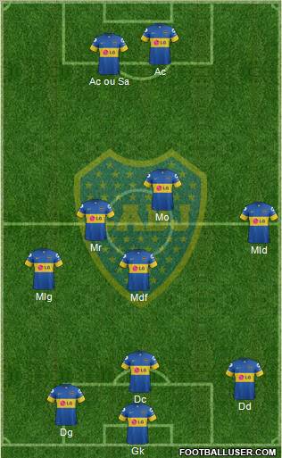 Boca Juniors Formation 2012