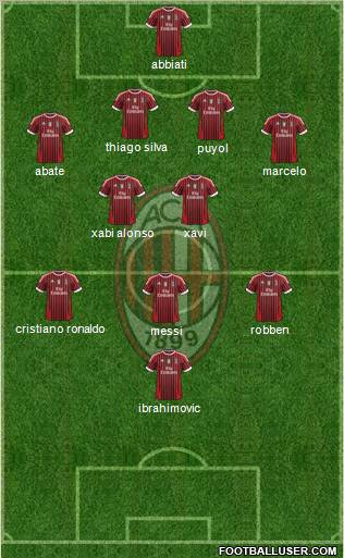 A.C. Milan Formation 2012