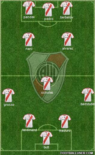 River Plate Formation 2012