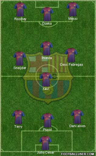 F.C. Barcelona Formation 2012