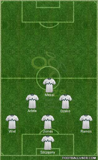 Slovenia Formation 2012